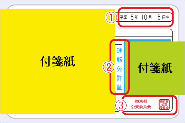 �N��m�F�̕��@�i�^�]�Ƌ��؂̏ꍇ�j